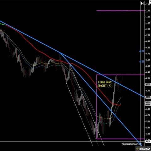 Morning Prep and Trades for 3/23/15