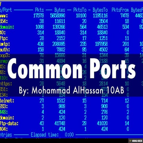 Common Ports