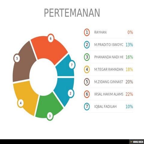 RAYHAN | PDF