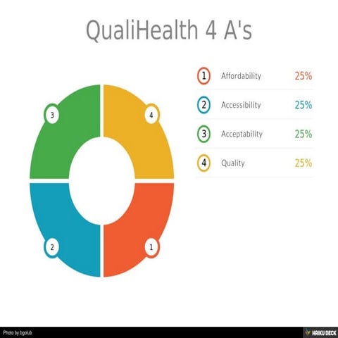 QualiHealth 4 A's
