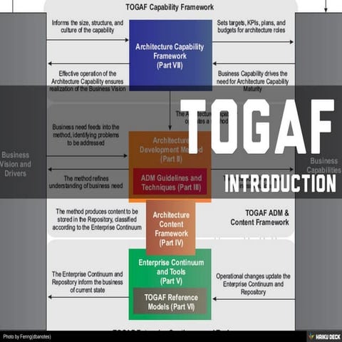 TOGAF