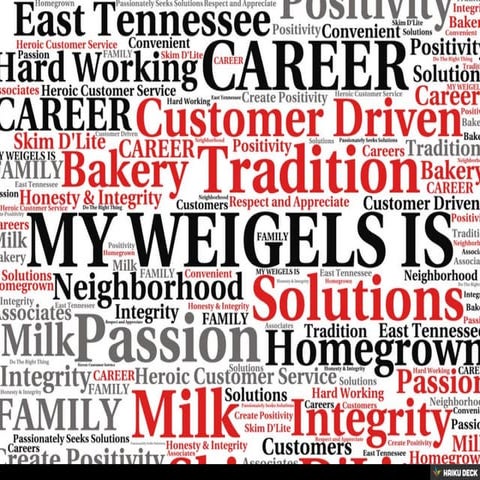 My Weigel's Is....