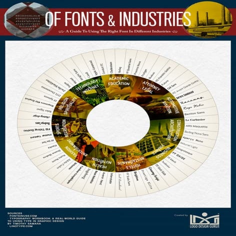 A B C of Fonts & Industries