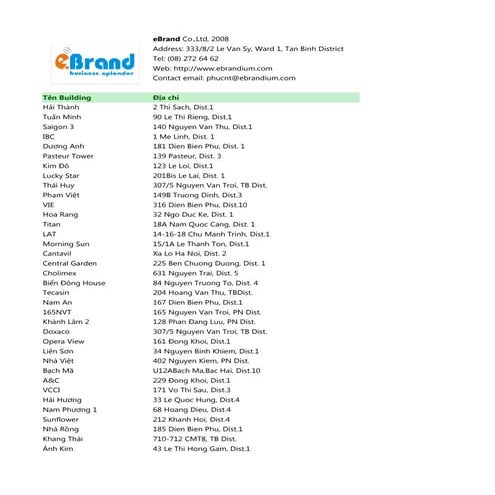 Dia Chi Toa Nha Tai Thanh Pho Ho Chi Minh