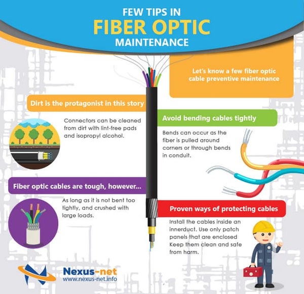 Different types of fiber optic association certifications Different types of fiber optic association certifications