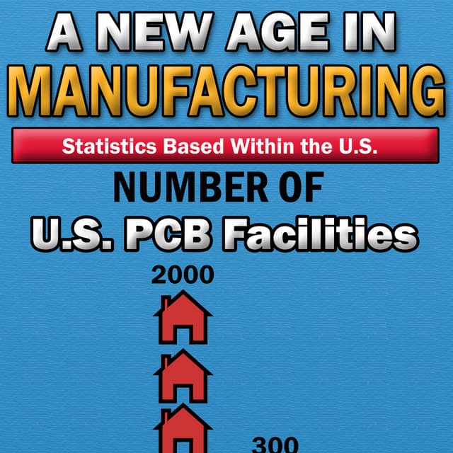 A New Age In Manufacturing - Infographic
