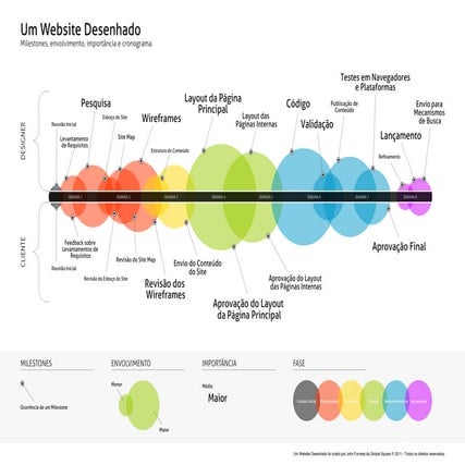 Um website desenhado