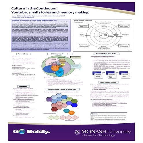 2009 Poster - Masters research on YouTube and cultural heritage