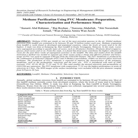 development of mixed matrix mmbrane for co2 separation | PDF