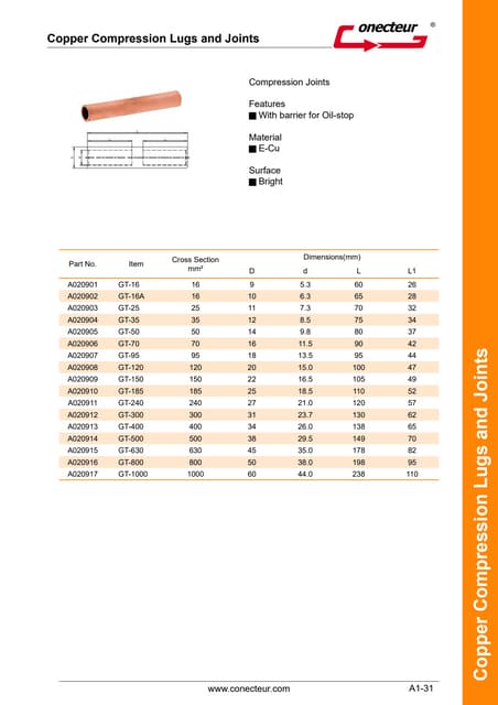 Aluminium Ferrules - Conecteur | PDF
