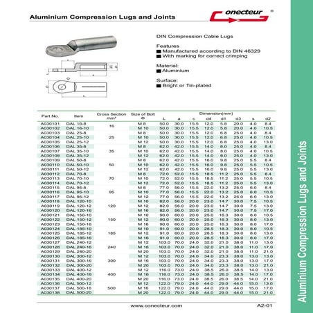 Crimp Lugs - Conecteur | PDF