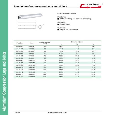 Terminal Lugs - Conecteur | PDF