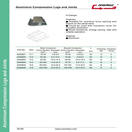 Aluminum Wire Connectors - Conecteur | PDF
