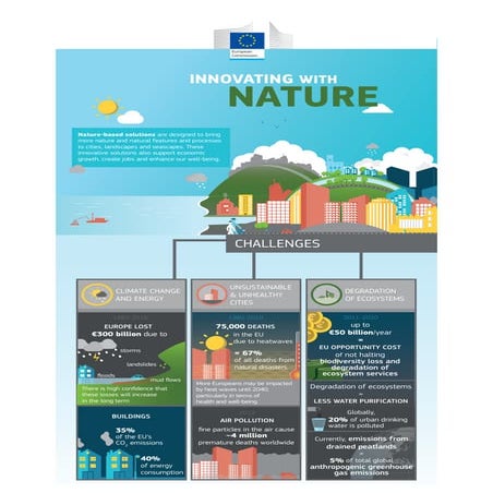Infographic: Climate Change and Transport | PDF