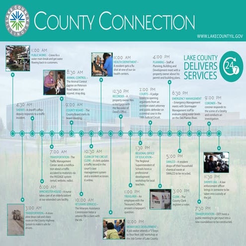 By the People, For the People: County Government 101 for Citizens | PDF