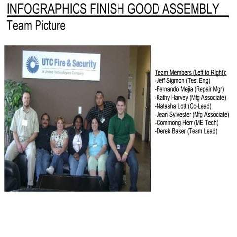 Lincolnton Kaizen Event Final Pitch - Infographics