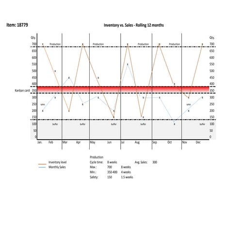 Truck loading layout-containers | PDF