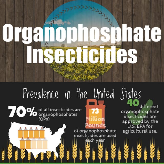 Organophosphates