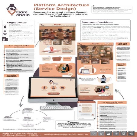 Carechain: Planning Motherhood. A Student Service Design Project by ...