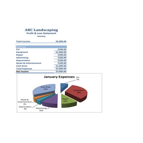 A10 key abc landscaping