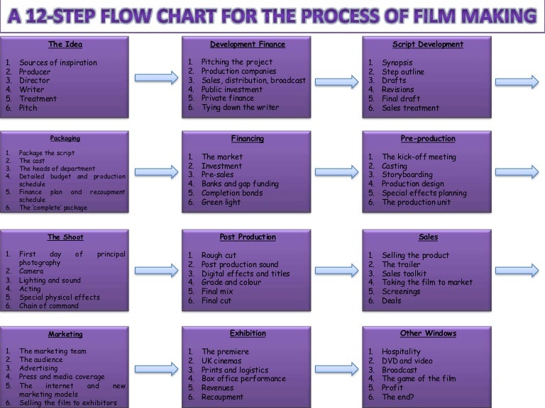 New Movie Chart