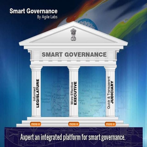 SmartGovernanceOnAxpertFromAgile-V2 (4)