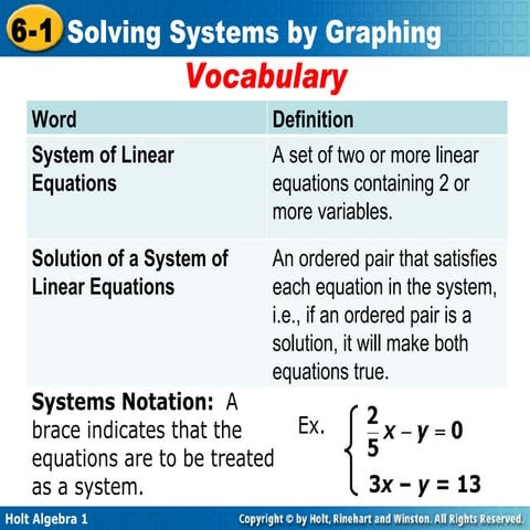A1, 6 1, solving systems by graphing (blog 1)