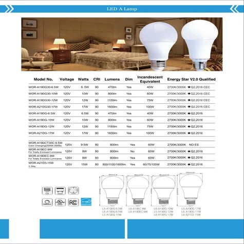 A19 bulb | PDF