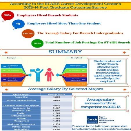 Post Graduate Outcome Survey - 5.18