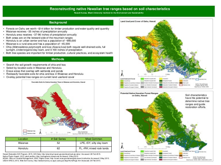 Hawaii Soil Project Poster