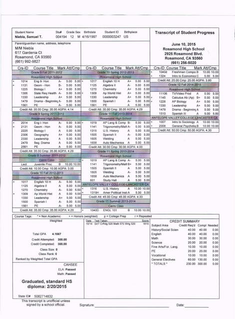 High School Transcript | PDF
