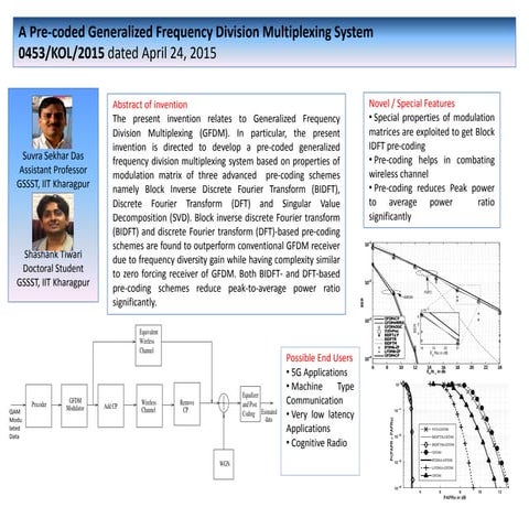 A Pre-coded Generalized Frequency Division Multiplexing System | PDF