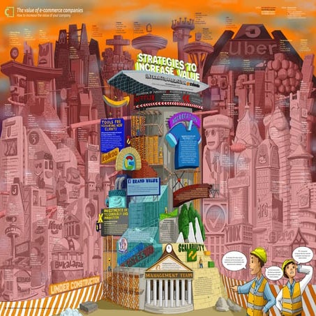 Infographic E-commerce in Italy 2019