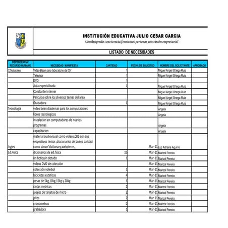 A2 fr01 listado de necesidades v1