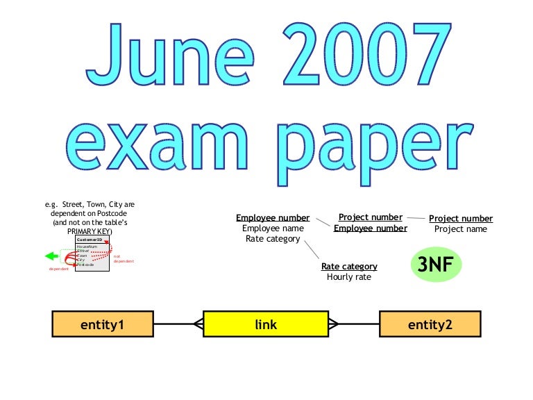 Applied a level picture