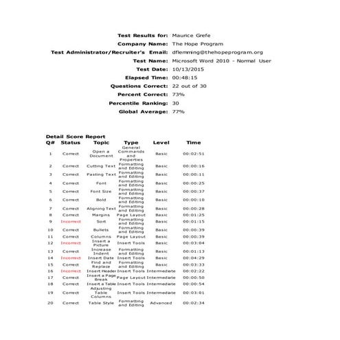 Kenexa visual data 4