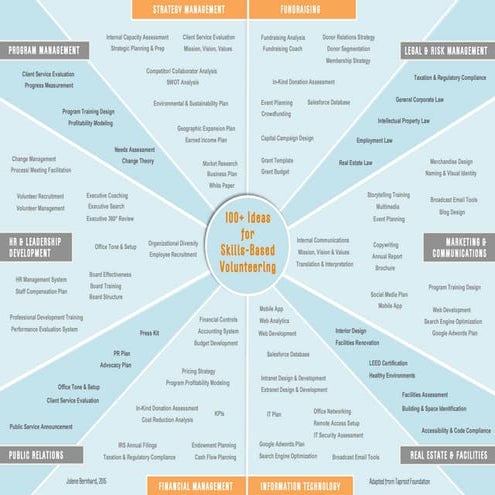 Volunteer: Ideas to Boost Your Skills