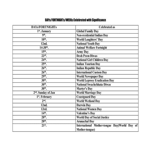 DAYs FORTNIGHTs & WEEKs Celebrated with importance
