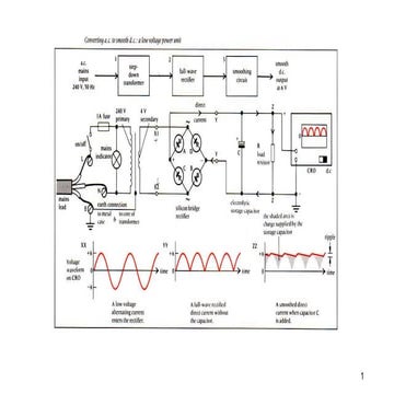 A2 ac power supply rectification