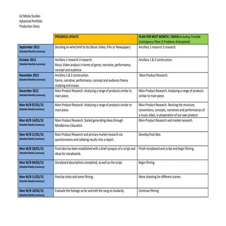 A2 advanced portfolio_production_diary_template