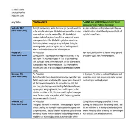A2 advanced portfolio_production_diary_template