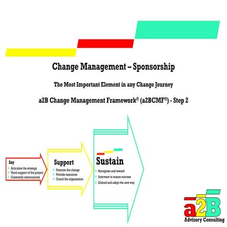 Change Management Framework: Step 2 - Sponsorship is one of the Most Importan...