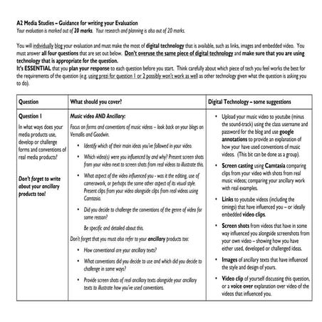 Candi A2 evaluation guide