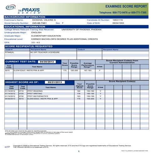 ExamineeScoreReport (1) | PDF