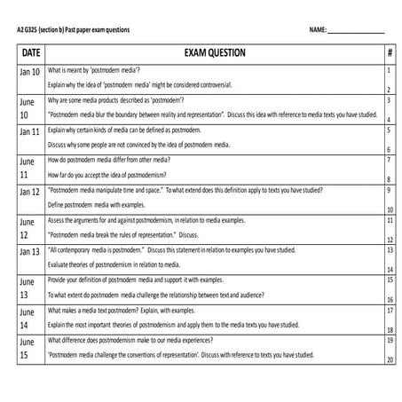 A2 g325 exam questions