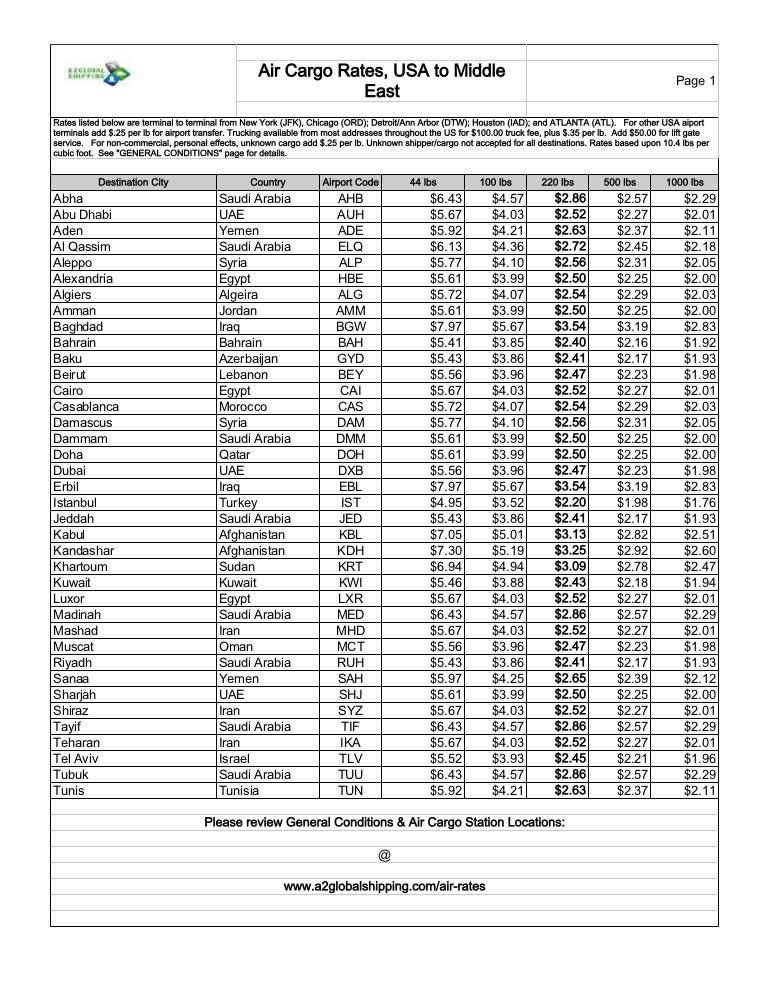 A2 global shipping air freight rates usa to middle east