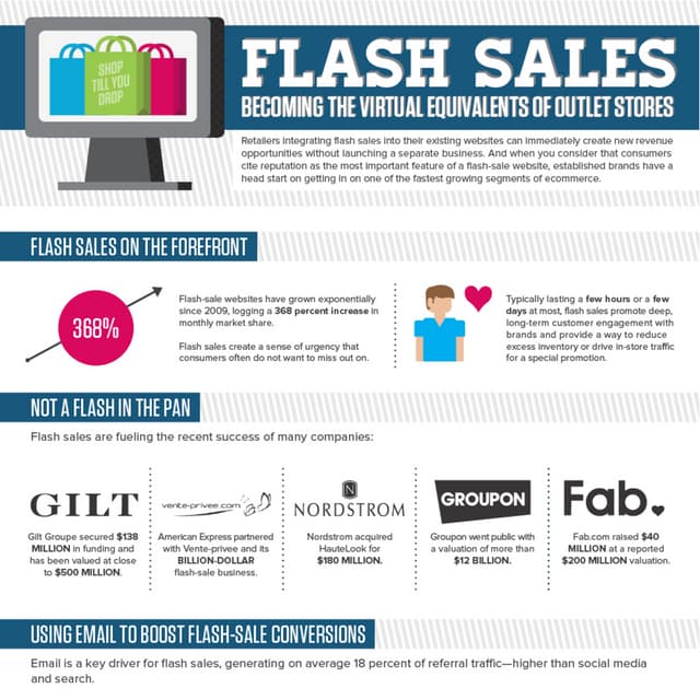 Flash Sales Becoming the Virtual Equivalents of Outlet Stores | PDF