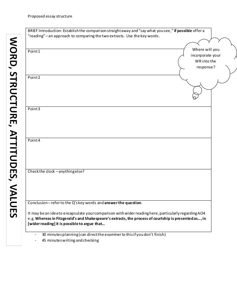 A level art personal study essay examples edexcel image