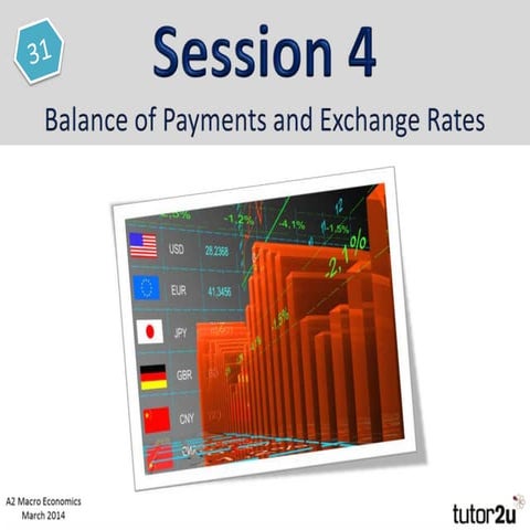 A2 Macro: Balance of Payments and Exchange Rates