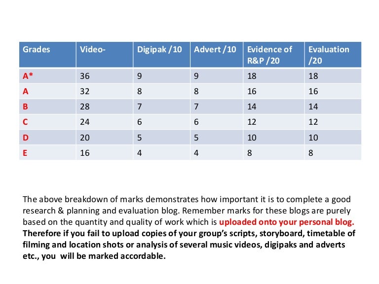 Coursework marks picture